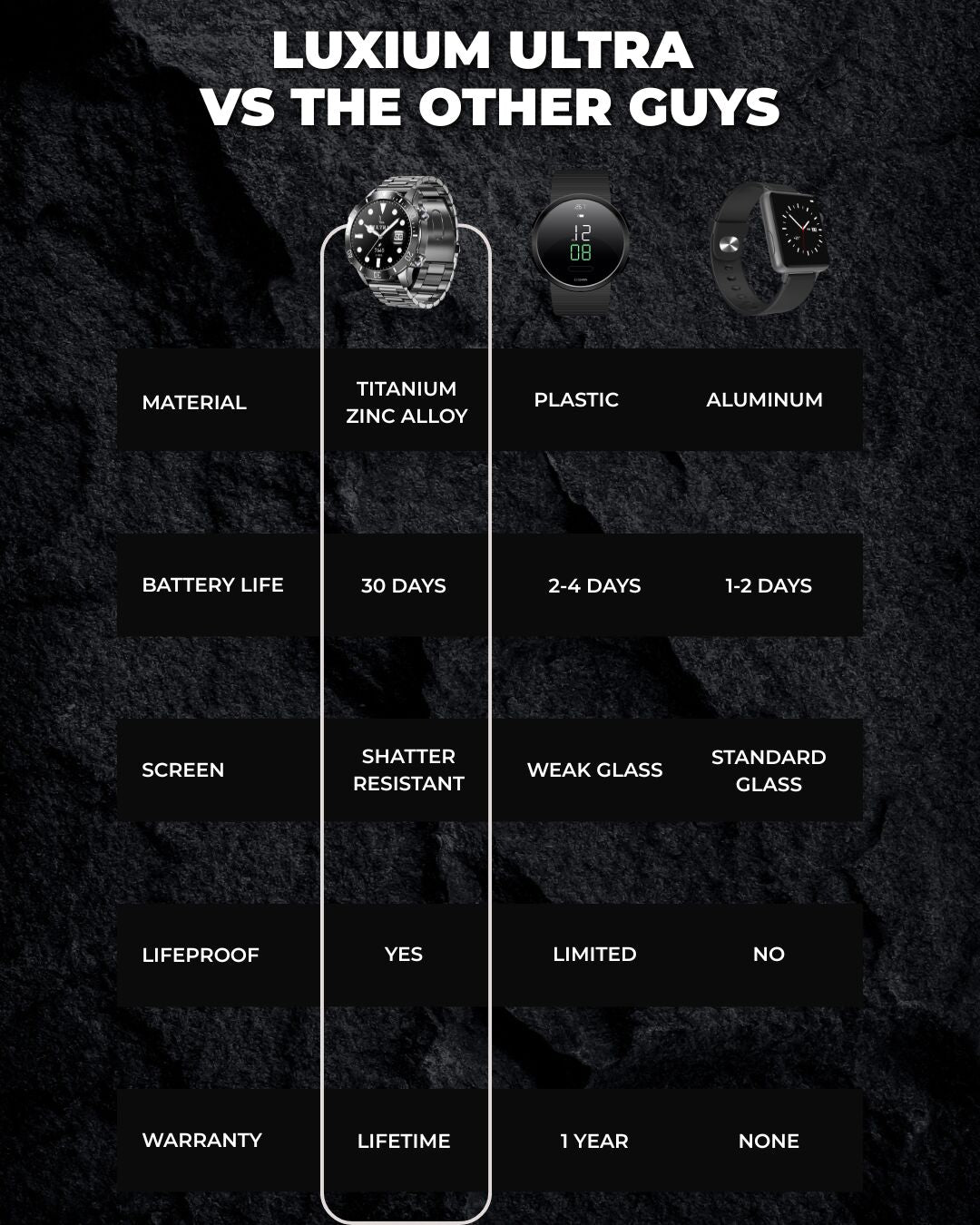 Luxium Ultra Smartwatch - Ultimate Pack